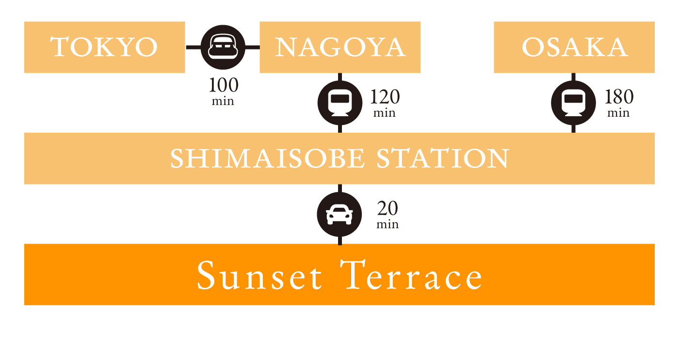電車でお越しの場合
