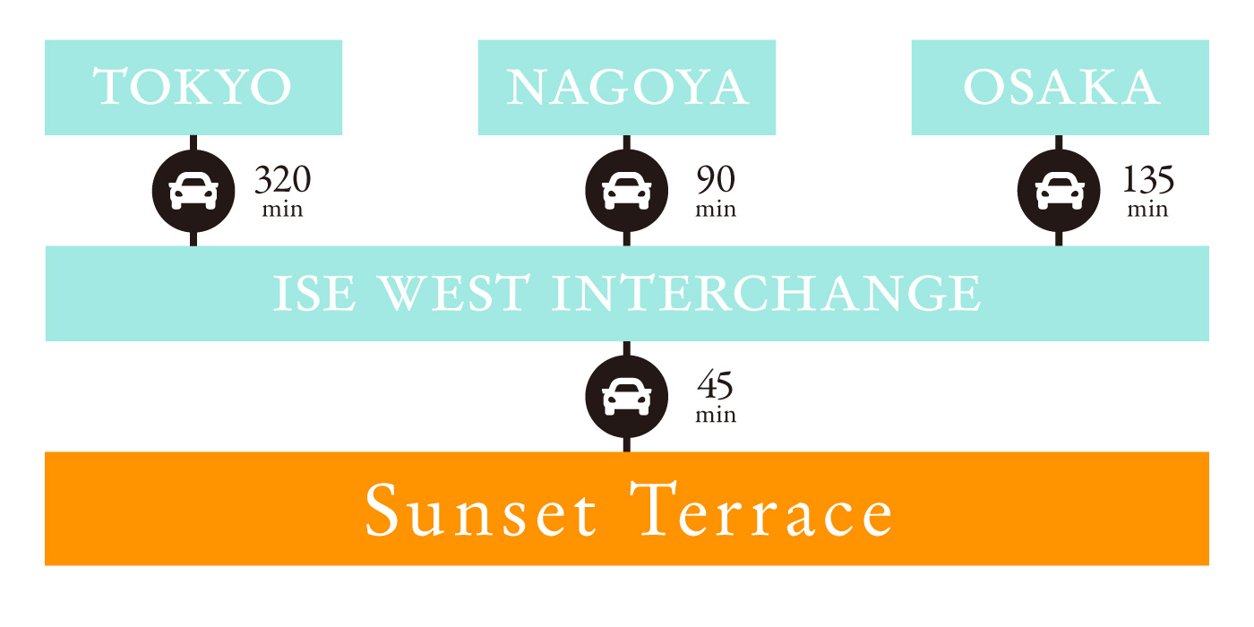 お車でお越しの場合